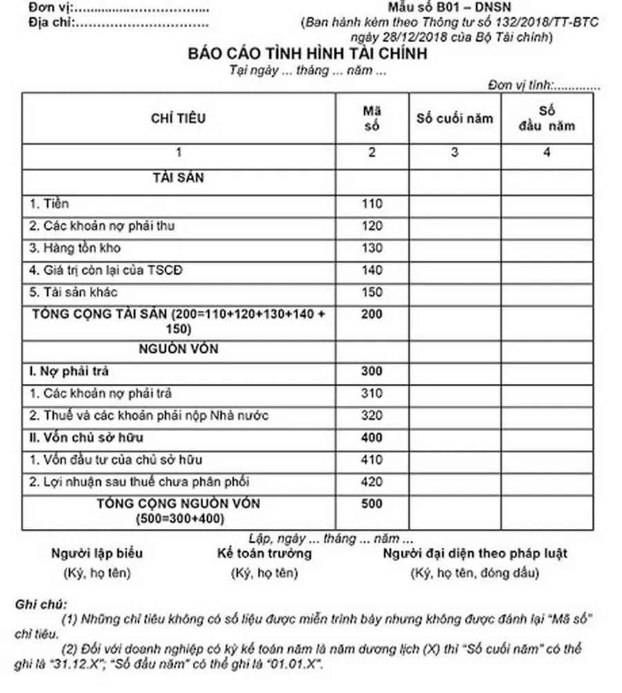 Danh sách đăng ký nhân sự và cơ sở vật chất tại phòng khám