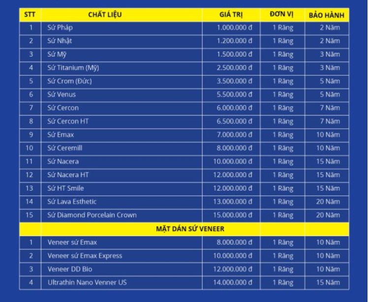 Bảng giá bọc răng sứ tại phòng khám Quốc tế Việt Đức