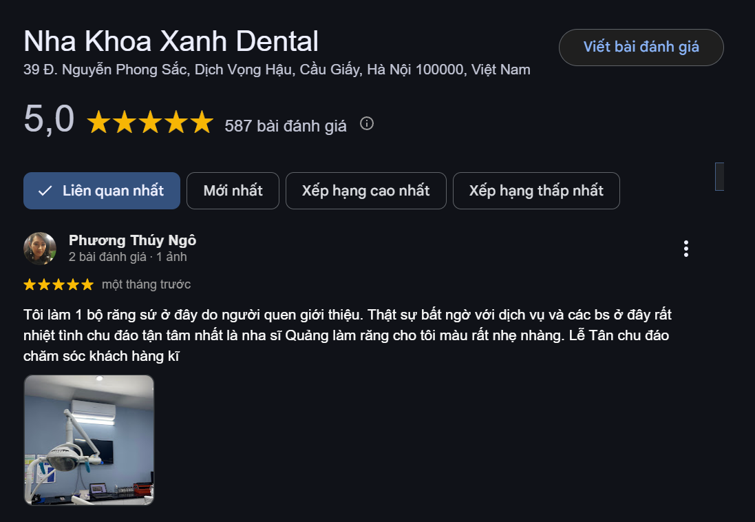 Trên Google, nha khoa Xanh Dental được hơn 500 khách hàng đánh giá 5 sao