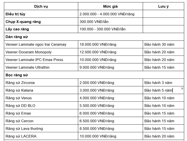 Nha khoa Việt Hưng cung cấp bảng giá dịch vụ hợp lý và minh bạch