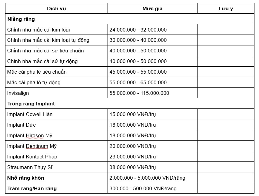 Mức giá chỉ mang tính tham khảo, tùy theo từng trường hợp cụ thể mà có báo giá chi tiết