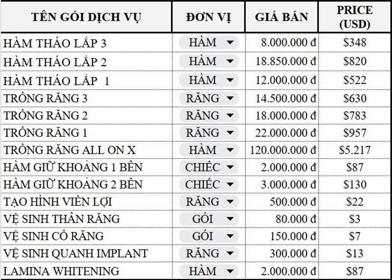 Bảng giá Implant - lắp hàm