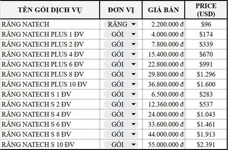 Bảng giá bọc răng sứ