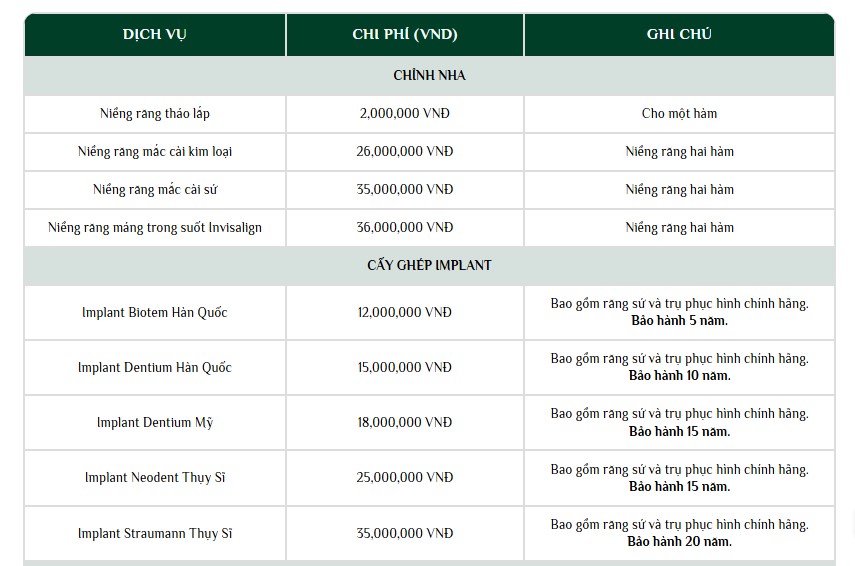 Giá dịch vụ nha khoa