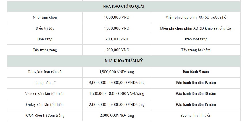 Giá dịch vụ nha khoa