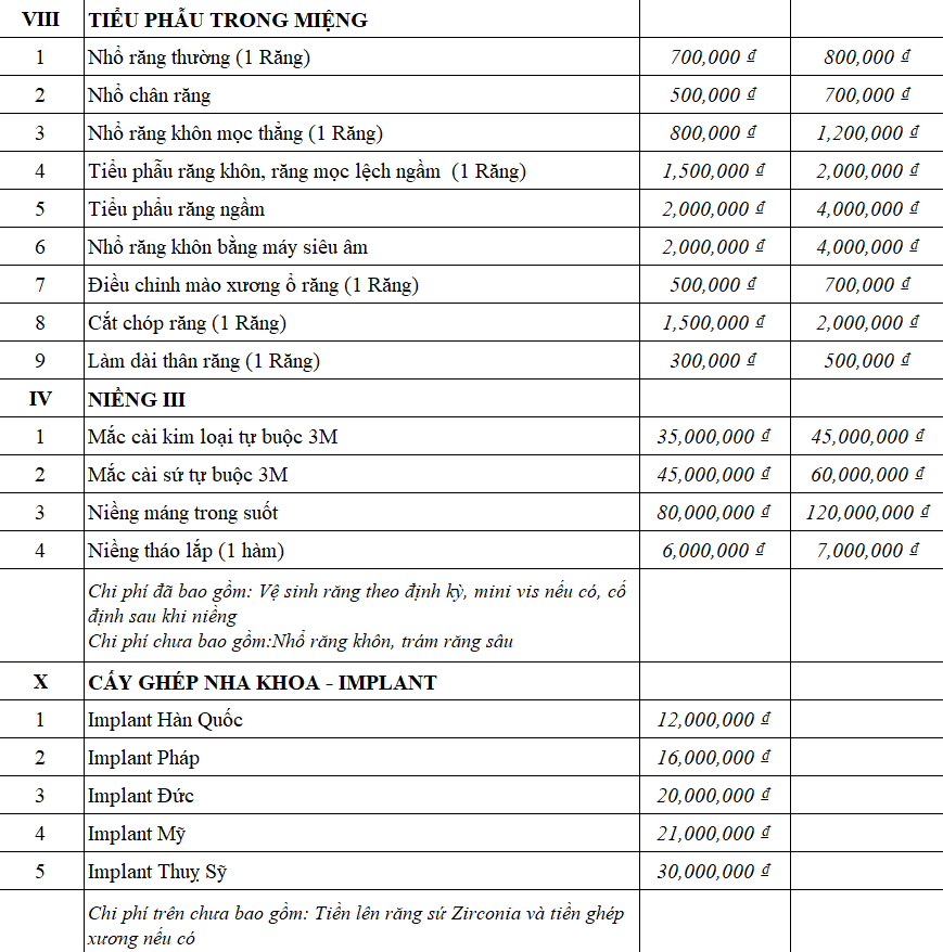 Nha khoa Minh Nhựt an tâm gửi gắm nụ cười của bạn bảng giá nha khoa