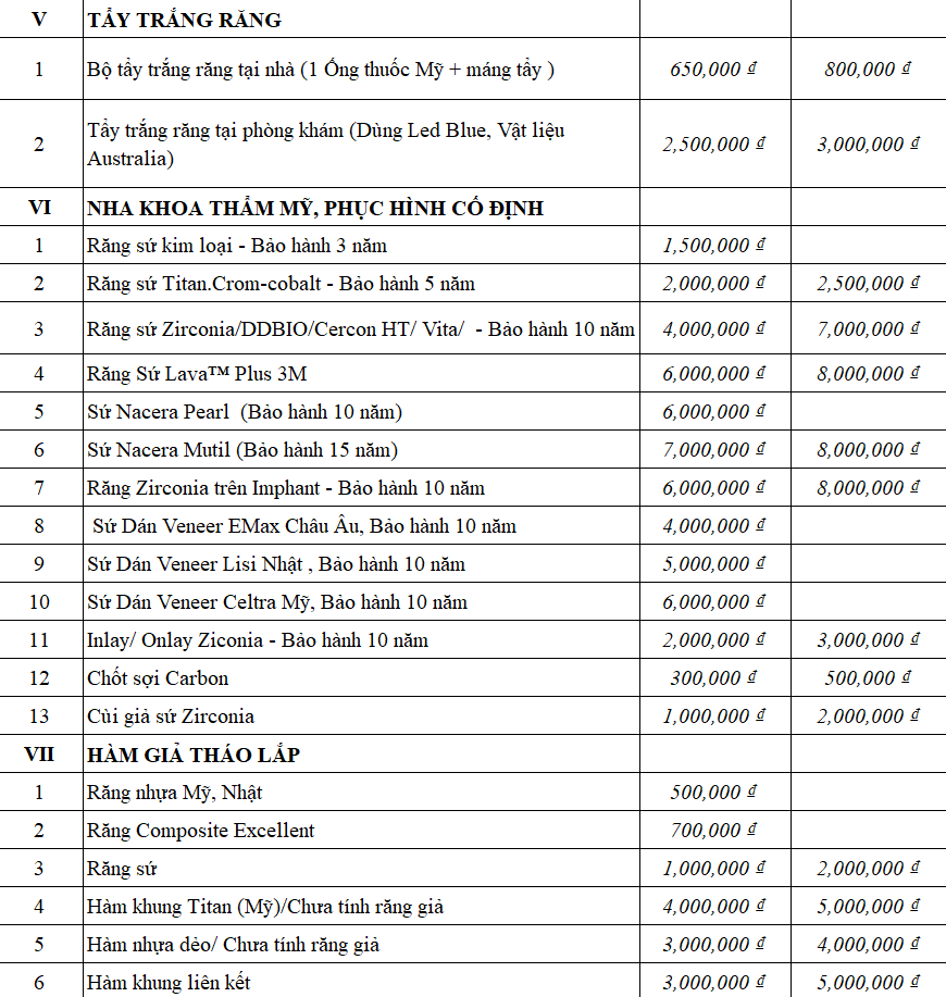 Nha khoa Minh Nhựt an tâm gửi gắm nụ cười của bạn bảng giá nha khoa