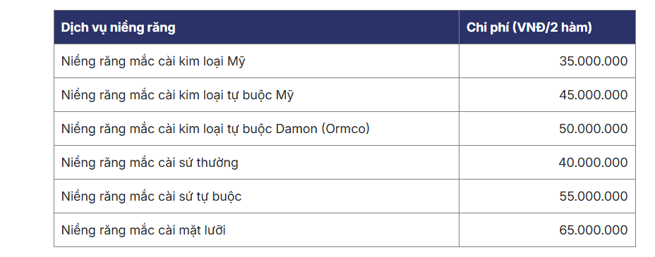 Bảng giá niềng răng mắc cài