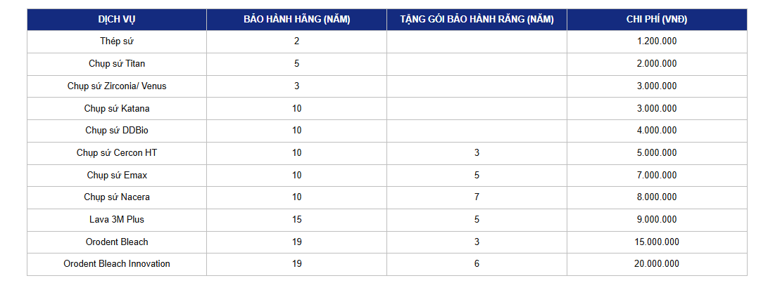 Bảng giá bọc răng sứ thẩm mỹ