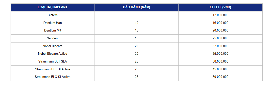 Bảng giá cấy Implant