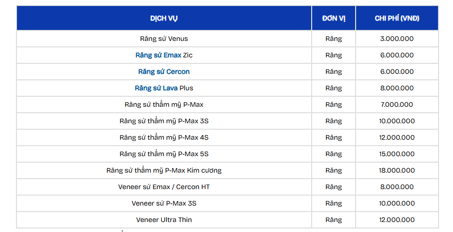 Bảng giá dịch vụ răng sứ thẩm mỹ