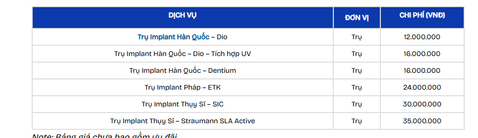 Bảng giá cấy ghép Implant