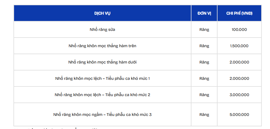 Bảng giá nhổ răng
