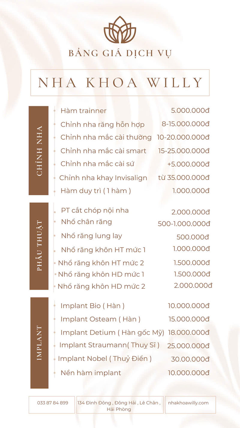 Bảng giá chỉnh nha, phẫu thuật và cấy Implant