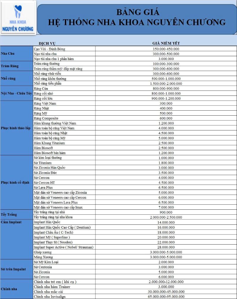 Nha khoa Nguyên Chương nổi tiếng bởi dịch vụ uy tín với giá tốt Nguyên Chương công khai minh bạch bảng giá từng dịch vụ
