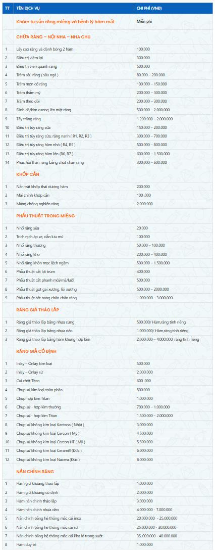 Top 3 Nha khoa đường Hà Huy Tập uy tín nhất tại Vinh Bảng giá tại nha khoa được đánh giá là phải chăng, vừa túi tiền