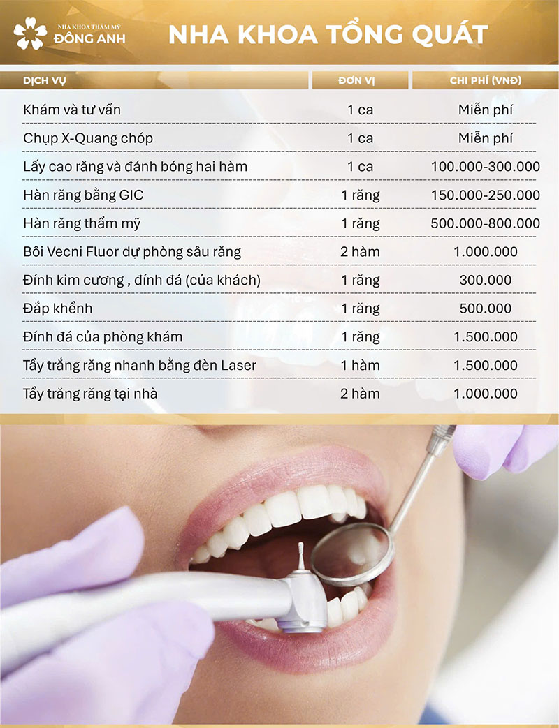 Bảng giá các dịch vụ tổng quát 