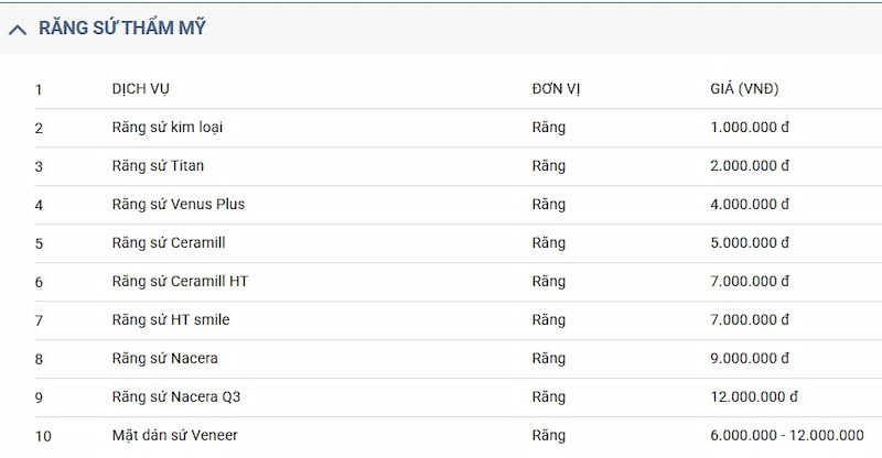 Điểm danh TOP 5 nha khoa Hóc Môn có nhiều phản hồi tích cực bảng giá dịch vụ