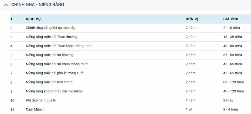 Điểm danh TOP 5 nha khoa Hóc Môn có nhiều phản hồi tích cực bảng giá dịch vụ