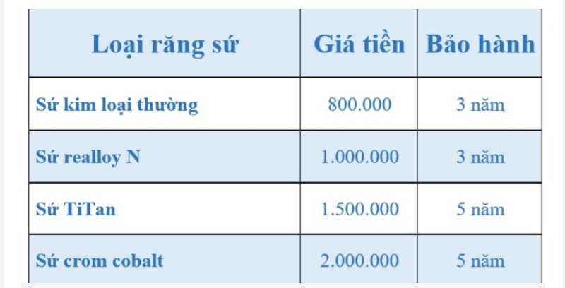 Gợi ý TOP 5 nha khoa ở Củ Chi cho người dân tham khảo bảng giá dịch vụ