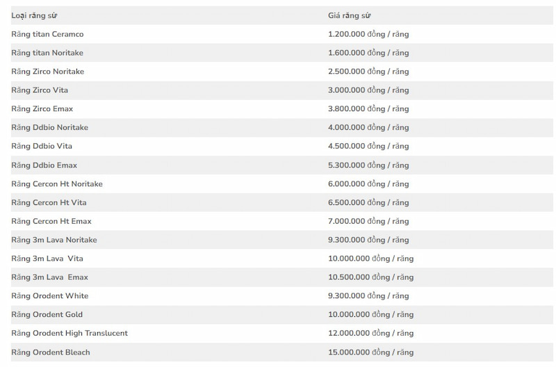 Gợi ý TOP 5 nha khoa ở Củ Chi cho người dân tham khảo bảng giá dịch vụ