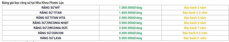 Điểm danh TOP 5 Nha khoa ở Nhà Bè uy tín, hiệu quả bảng giá dịch vụ