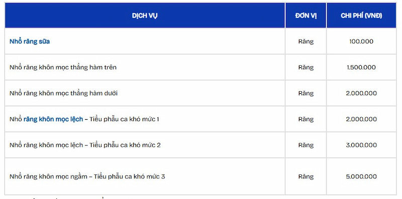 Nha khoa Paris: Nha khoa tiêu chuẩn Pháp uy tín hàng đầu Việt Nam Bảng giá dịch vụ