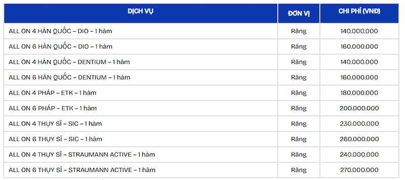 Nha khoa Paris: Nha khoa tiêu chuẩn Pháp uy tín hàng đầu Việt Nam Bảng giá dịch vụ